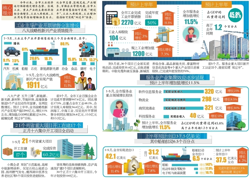 江苏工业经济总量_江苏地图(2)