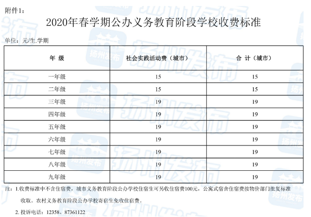 「」快看！扬州2020年春学期学校收费标准出炉！