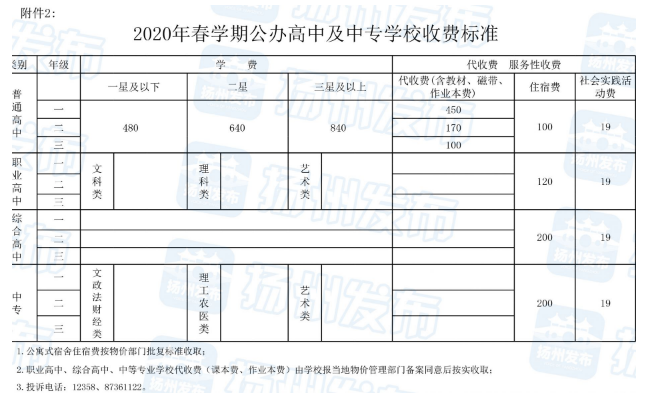 「」快看！扬州2020年春学期学校收费标准出炉！