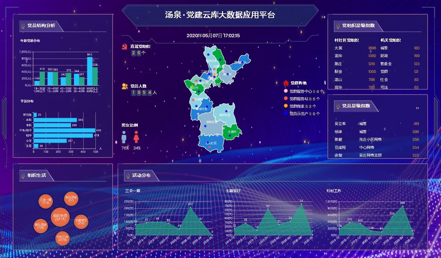 【南京】智慧党建开启基层善治之路_中国江苏网