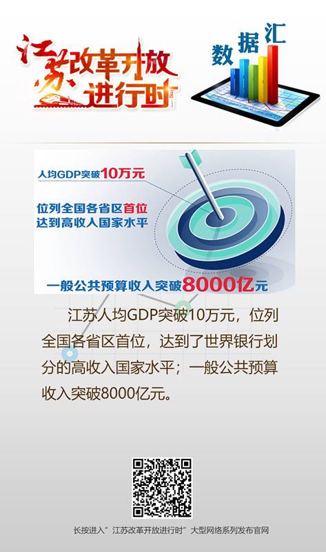 江苏人均GDP125万元_从事宏观经济形势分析20年,这是我读过的最好的政府工作报告