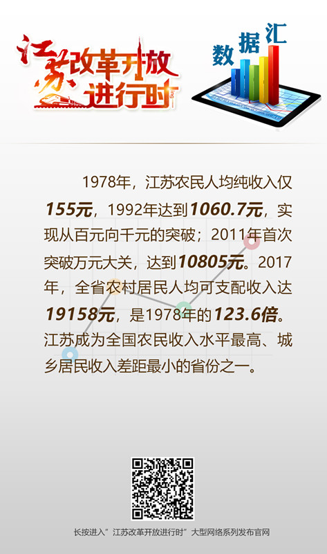 全国收入水平排名_一季度收入排行榜出炉！上海北京浙江排名前三