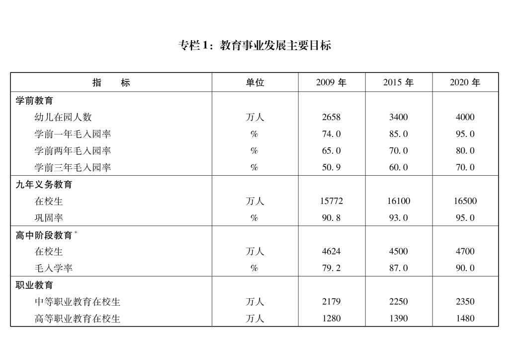 奇异果体育app中央 国务院关于印发《国家中长期教育改革和发展规划纲要(2010(图1)