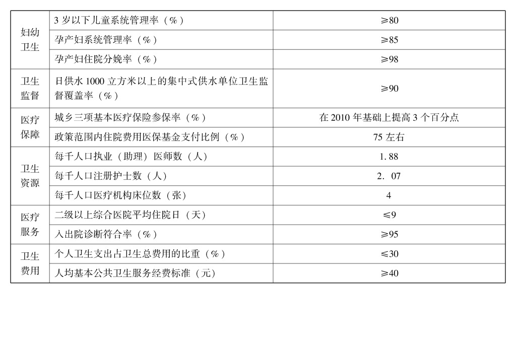 国务院关于印发卫生事业发展“十二五”规划的通知(图2)