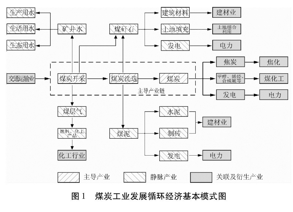 国务院关于印发循环经济发展战略及近期行动计划的通知(图4)