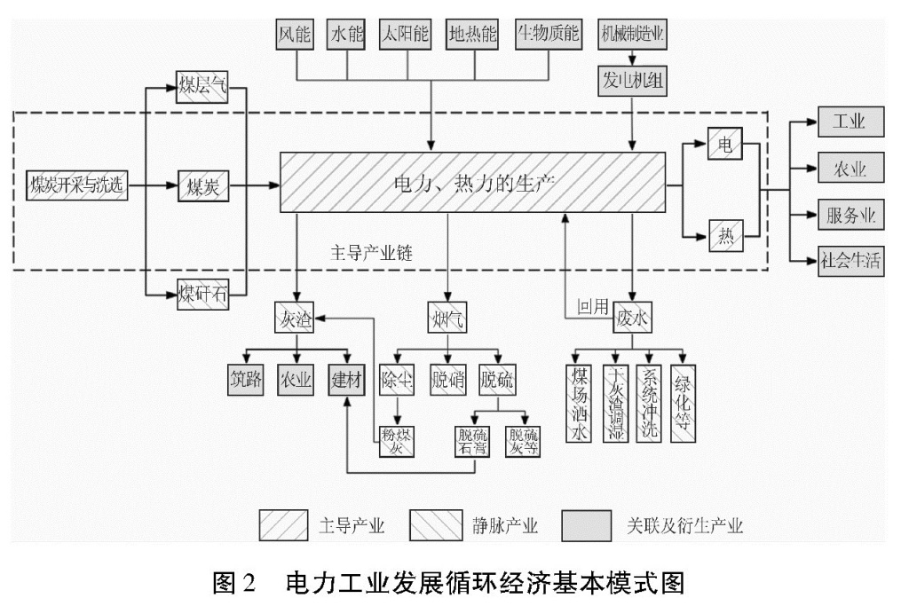 国务院关于印发循环经济发展战略及近期行动计划的通知(图5)