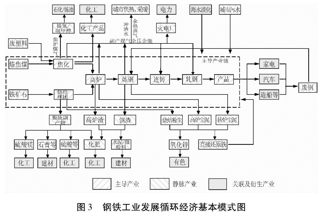 国务院关于印发循环经济发展战略及近期行动计划的通知(图6)