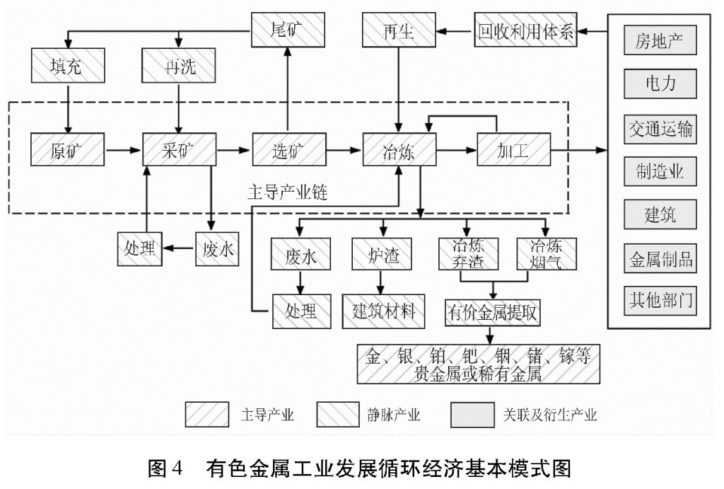 国务院关于印发循环经济发展战略及近期行动计划的通知(图7)