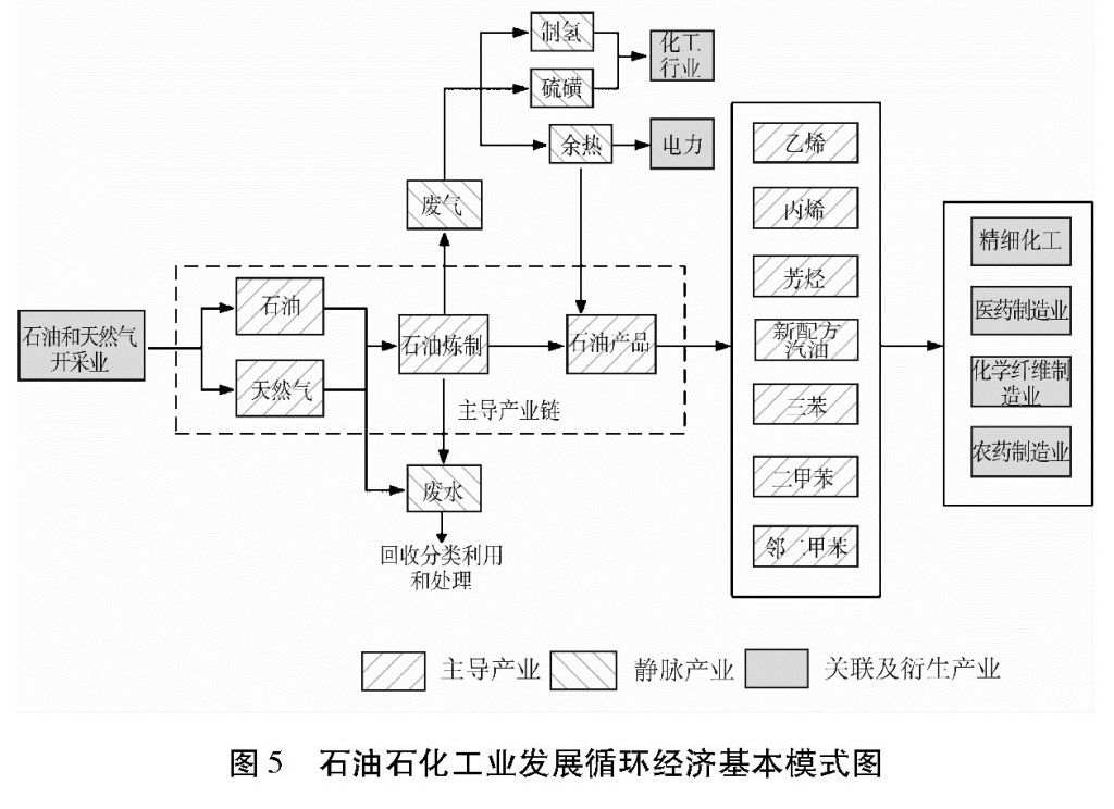 国务院关于印发循环经济发展战略及近期行动计划的通知(图8)