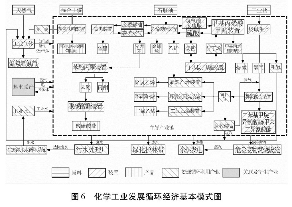 国务院关于印发循环经济发展战略及近期行动计划的通知(图9)