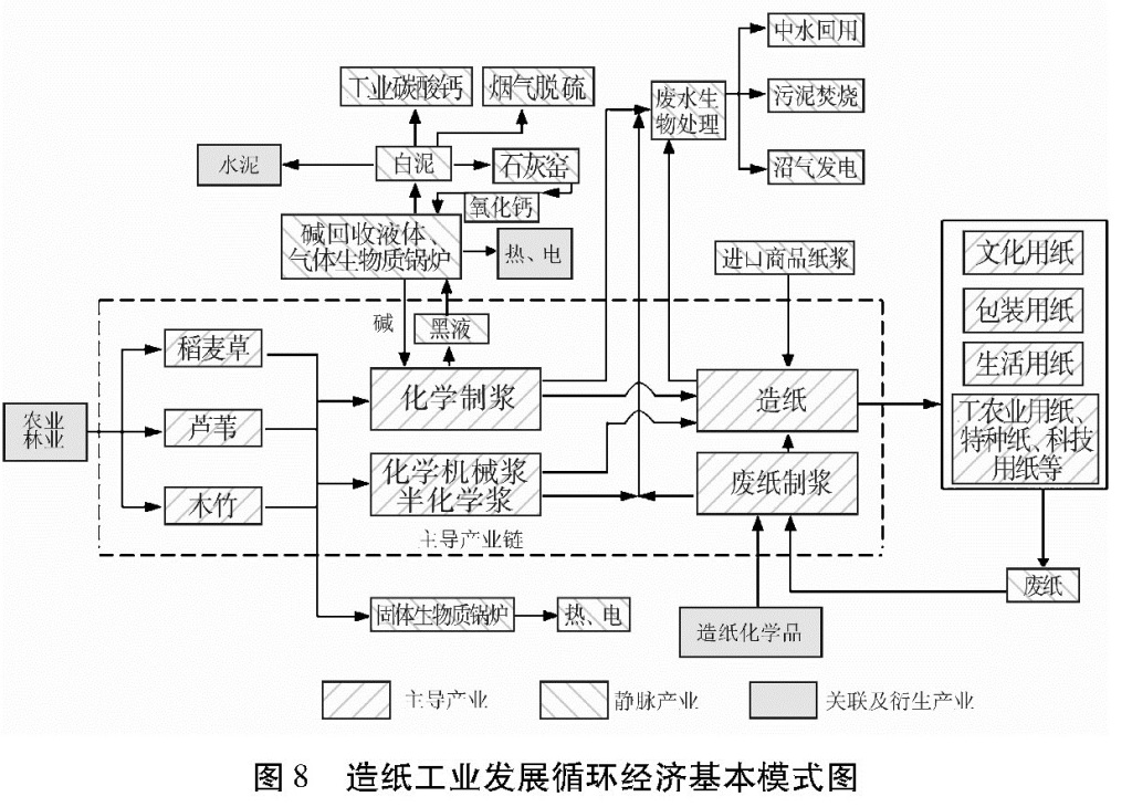 国务院关于印发循环经济发展战略及近期行动计划的通知(图11)