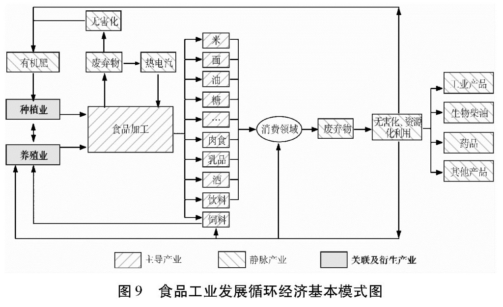 国务院关于印发循环经济发展战略及近期行动计划的通知(图12)