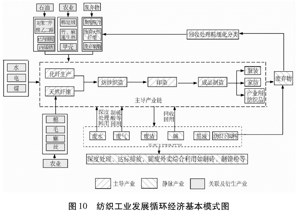 国务院关于印发循环经济发展战略及近期行动计划的通知(图13)