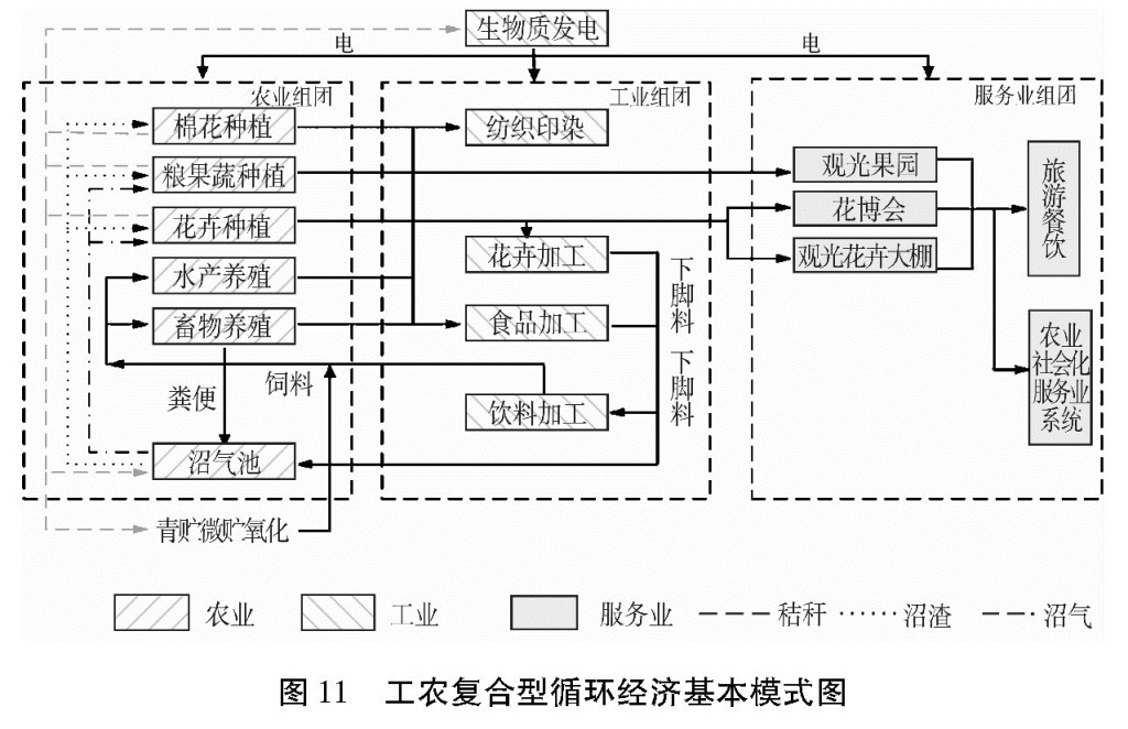 国务院关于印发循环经济发展战略及近期行动计划的通知(图14)
