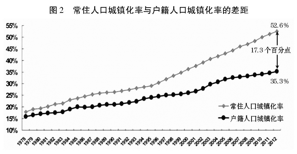 必威中央 国务院关于印发《国家新型城镇化规划（2014—2020年）》的通知