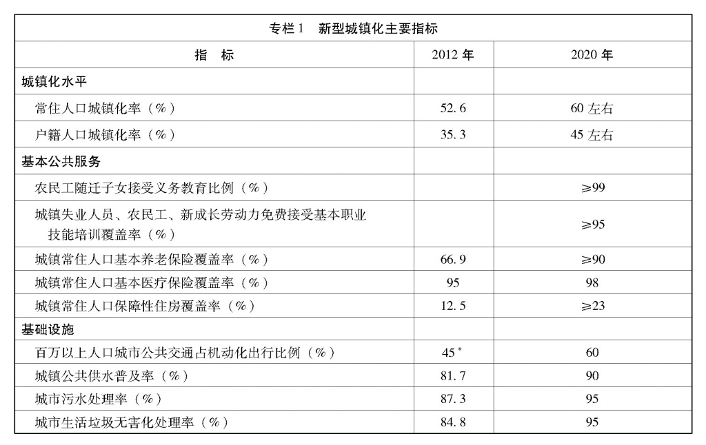 必威中央 国务院关于印发《国家新型城镇化规划（2014—2020年）》的通知(图2)