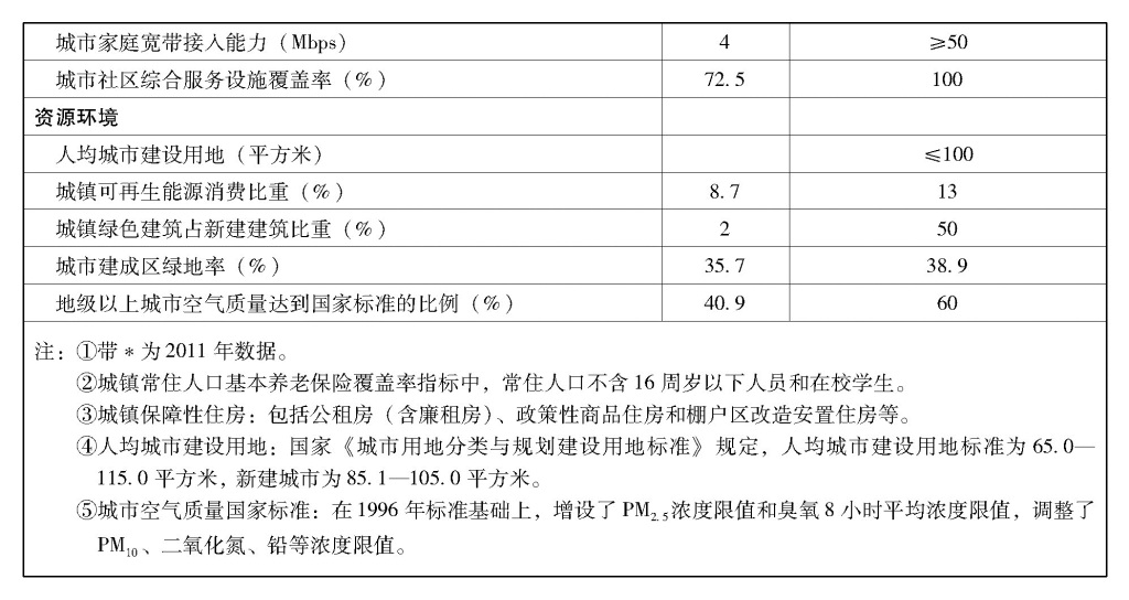 必威中央 国务院关于印发《国家新型城镇化规划（2014—2020年）》的通知(图3)