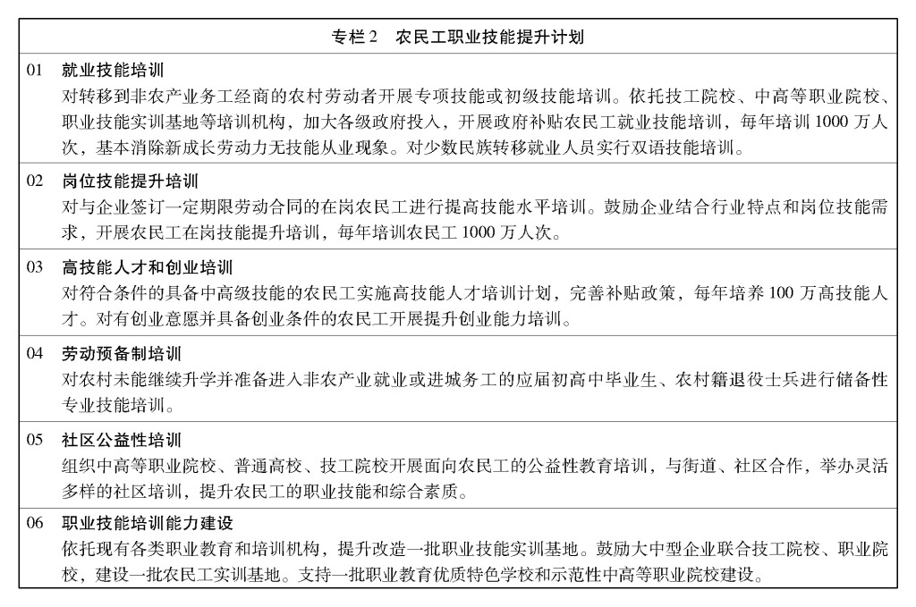 必威中央 国务院关于印发《国家新型城镇化规划（2014—2020年）》的通知(图4)