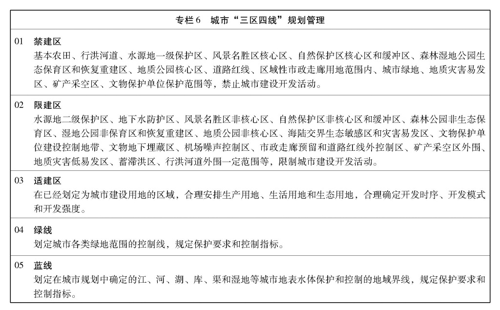 必威中央 国务院关于印发《国家新型城镇化规划（2014—2020年）》的通知(图10)