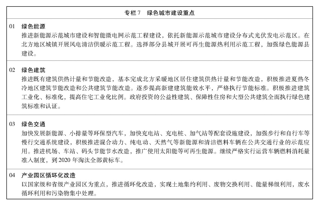 必威中央 国务院关于印发《国家新型城镇化规划（2014—2020年）》的通知(图12)