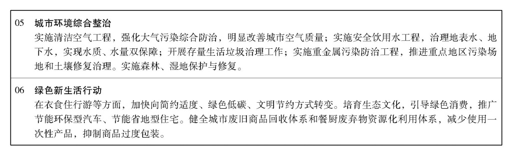 必威中央 国务院关于印发《国家新型城镇化规划（2014—2020年）》的通知(图13)