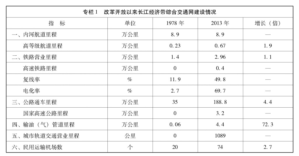 必威·(BETWAY)官方网站国务院关于依托黄金水道推动长江经济带发展的指导意见