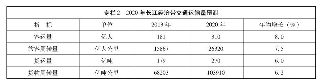 必威·(BETWAY)官方网站国务院关于依托黄金水道推动长江经济带发展的指导意见(图2)