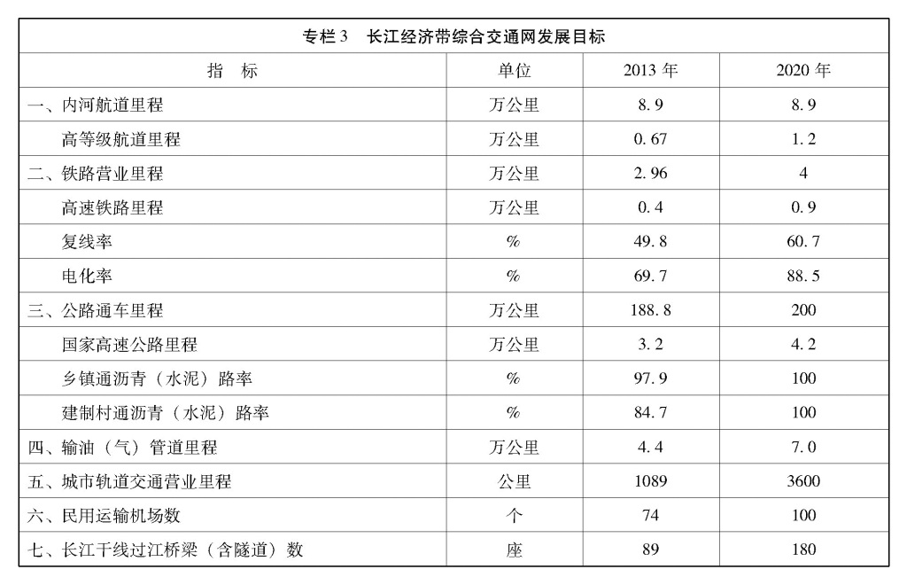 必威·(BETWAY)官方网站国务院关于依托黄金水道推动长江经济带发展的指导意见(图3)