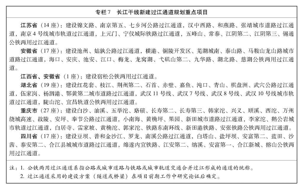 必威·(BETWAY)官方网站国务院关于依托黄金水道推动长江经济带发展的指导意见(图7)