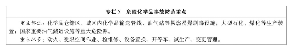 华体会体育国务院办公厅关于印发安全生产“十三五”规划的通知(图5)