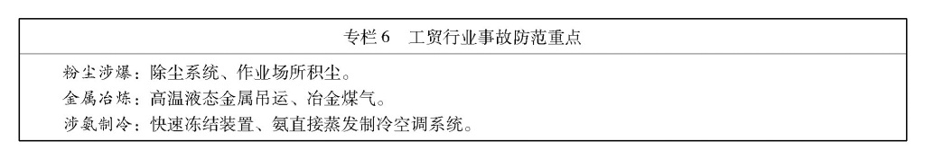 华体会体育国务院办公厅关于印发安全生产“十三五”规划的通知(图6)