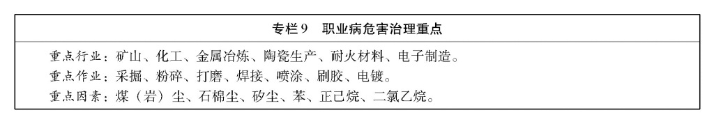 华体会体育国务院办公厅关于印发安全生产“十三五”规划的通知(图9)