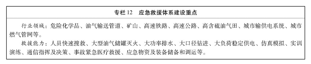 华体会体育国务院办公厅关于印发安全生产“十三五”规划的通知(图12)