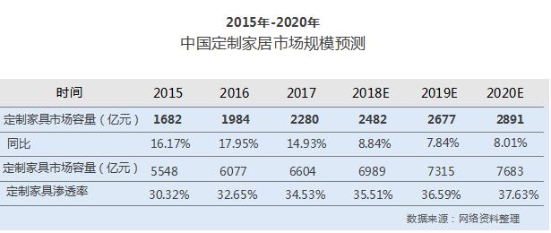 2024年定制家具市场调研 定制家具行业趋势、竞争格局及未来发展前景分析