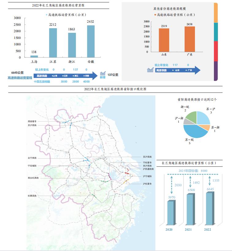 交通一体化,轨道上的长三角奔驰而来_中国江苏网