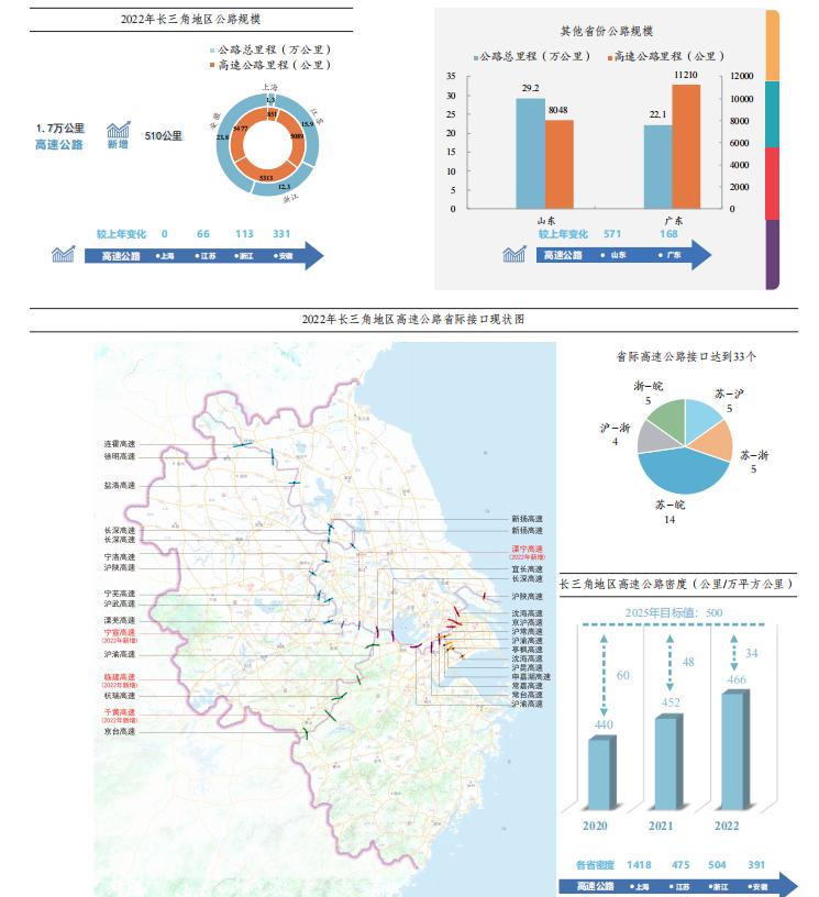 交通一体化,轨道上的长三角奔驰而来_中国江苏网